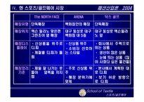 [패션산업론] 국내 스포츠 골프웨어시장 동향과 미래-14