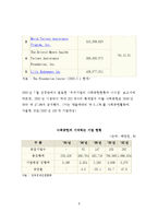 기업의 사회공헌활동 사례분석과 시사점-8