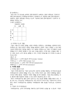 마케팅 레포트-3