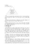 마케팅 레포트-7