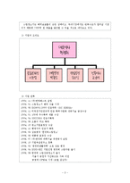 [마케팅] 한경희 생활과학 마케팅전략-2