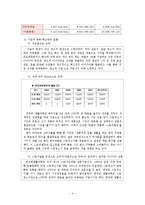 [마케팅] 한경희 생활과학 마케팅전략-4