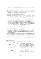 [마케팅] 한경희 생활과학 마케팅전략-18