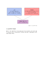 [경영정보] 아모레 퍼시픽 경영정보-10
