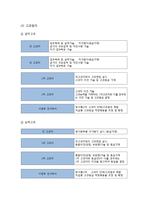 [인사관리] 삼성전자 인사고과제도, 인사고과-18