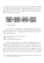 [국제경영] 한국시장 진출 실패 사례 분석-4