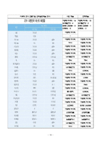 [국제경영] 한국시장 진출 실패 사례 분석-18