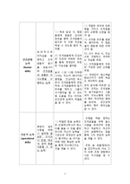 [조직] 박칼린 vs 김지호 리더 비교 분석-5