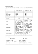 [조직] 박칼린 vs 김지호 리더 비교 분석-13