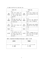 [조직] 박칼린 vs 김지호 리더 비교 분석-17