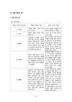 [조직] 박칼린 vs 김지호 리더 비교 분석-19