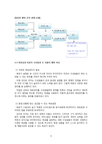 [조직] 박칼린 vs 김지호 리더 비교 분석-20