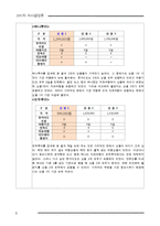 [소비자 의사결정론] 일본 여행을 통해 알아본 소비자 의사결정 과정-8