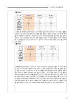 [소비자 의사결정론] 일본 여행을 통해 알아본 소비자 의사결정 과정-9