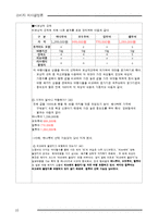 [소비자 의사결정론] 일본 여행을 통해 알아본 소비자 의사결정 과정-10