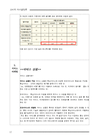 [소비자 의사결정론] 일본 여행을 통해 알아본 소비자 의사결정 과정-12