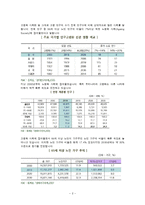 [사업계획서] 지능형 샤워기-2