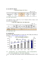 [사업계획서] 지능형 샤워기-3