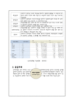 [사회복지] 산업재해보상보험-3