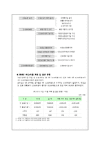 [사회복지] 산업재해보상보험-15