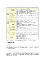 인터넷광고의 종류와 현황 및 발전방향-3