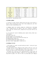 인터넷광고의 종류와 현황 및 발전방향-5