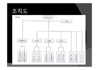 [조직행동론] 목표설정과 보상을 통한 동기부여-5