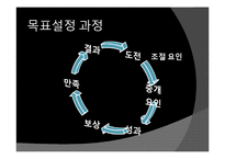 [조직행동론] 목표설정과 보상을 통한 동기부여-11