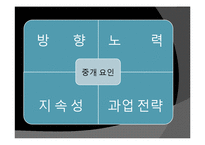 [조직행동론] 목표설정과 보상을 통한 동기부여-14