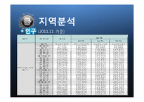 [부동산마케팅] 청량리 S-edu Tower-6