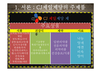CJ제일제당 마케팅전략-8
