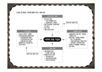 CJ제일제당 마케팅전략-10