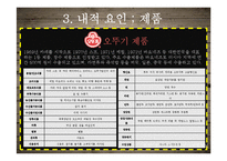 CJ제일제당 마케팅전략-17
