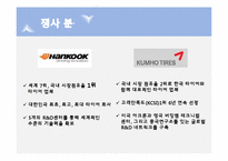 넥센타이어 NEXEN 마케팅전략-8