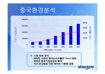 휘센 Whisen 성공요인-11