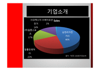 [생산운영관리] 삼천리 자전거의 신제품 설계와 개발-3