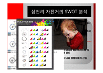 [생산운영관리] 삼천리 자전거의 신제품 설계와 개발-11