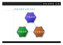 호텔경영전략의 중요성, 유형, 단계-5
