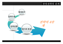 호텔경영전략의 중요성, 유형, 단계-9