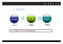 호텔경영전략의 중요성, 유형, 단계-10