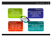 호텔경영전략의 중요성, 유형, 단계-11