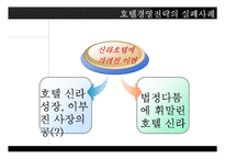 호텔경영전략의 중요성, 유형, 단계-20