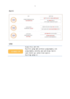 [인사관리] 전략적 인적자원관리 사례조사-5
