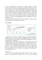 [인사관리] 전략적 인적자원관리 사례조사-7