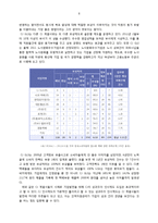 [인사관리] 전략적 인적자원관리 사례조사-8