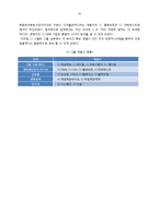 [인사관리] 전략적 인적자원관리 사례조사-10