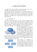 [인사관리] 전략적 인적자원관리 사례조사-15