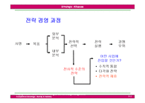 [국제경영전략] 제9장 전략적제휴-2