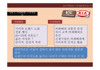 [마케팅] 컨버전스 마케팅-14