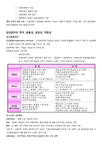 5장 노동쟁의,쟁의조정 및 부당 노동행위-6
